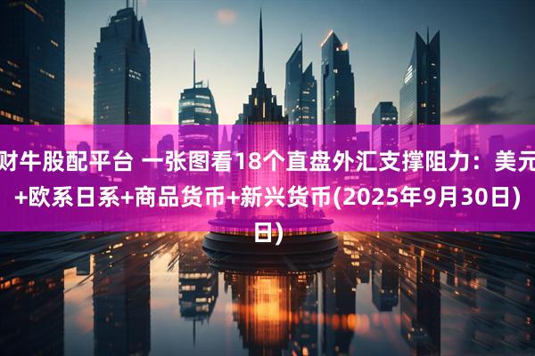 财牛股配平台 一张图看18个直盘外汇支撑阻力：美元+欧系日系+商品货币+新兴货币(2025年9月30日)
